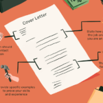 WHY YOU NEED A COVER LETTER WHEN APPLYING FOR A JOB