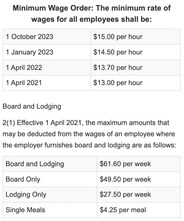 New Minimum Wage In Ontario and 5 Provinces Effective Today
