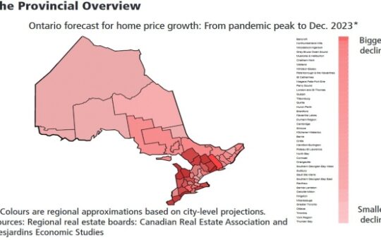 Ontario home price growth forecast for 2023